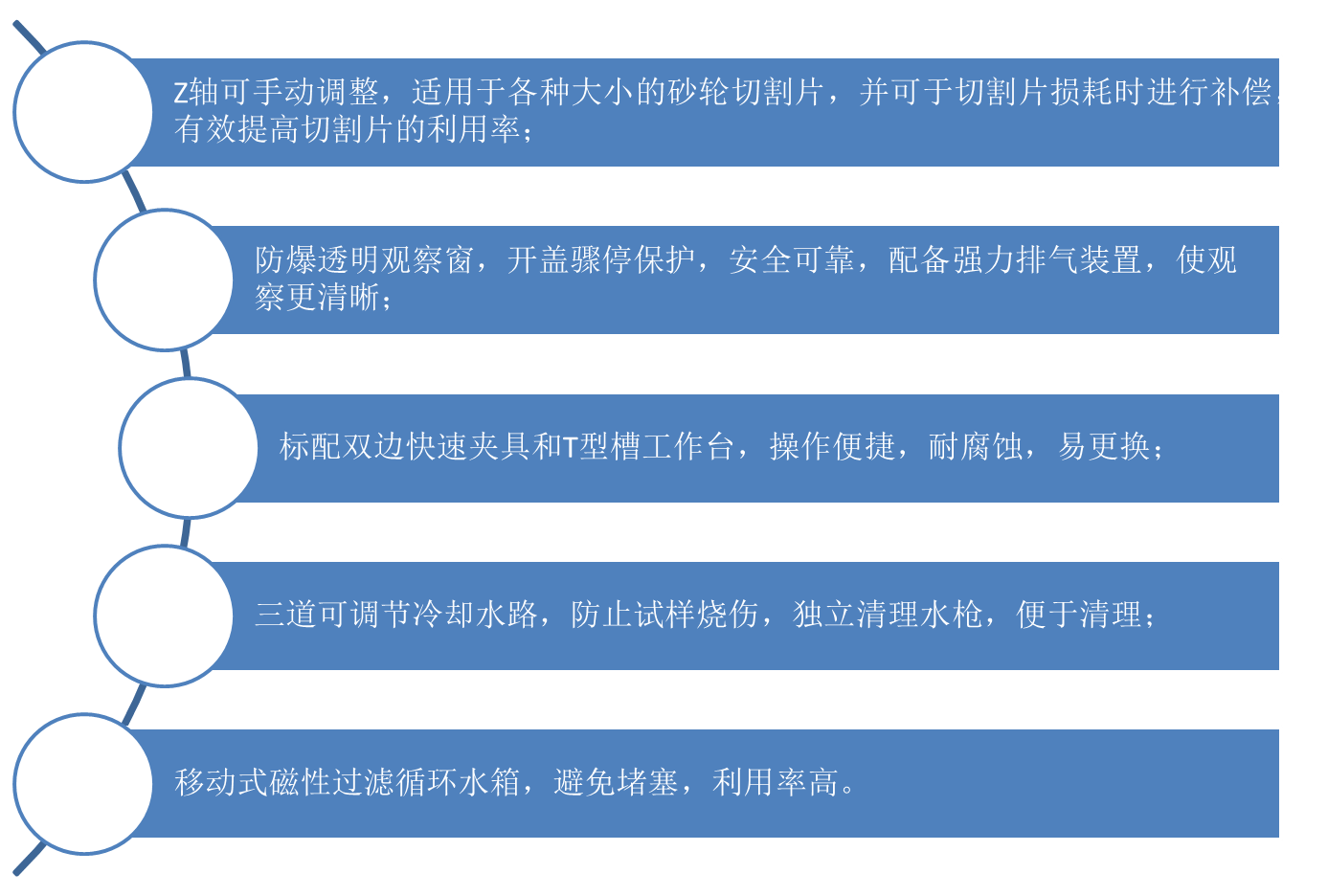 QGZ-90自動(dòng)金相試樣切割機(jī)產(chǎn)品亮點(diǎn)