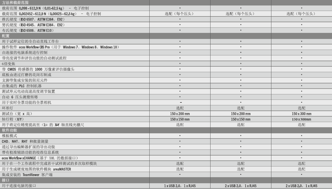 DuraScan 50G5、70G5和 80G5技術(shù)參數(shù)（全自動(dòng)）