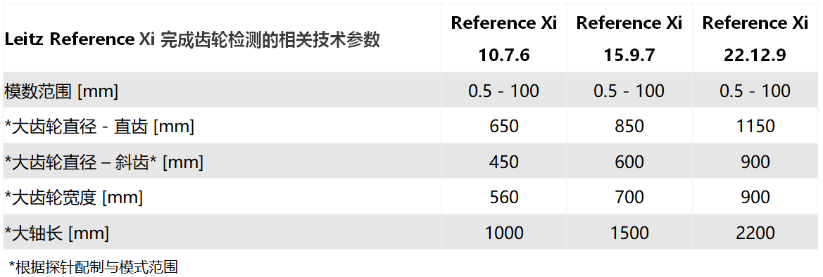 Leitz Reference Xi海克斯康橋式測量機(jī)參數(shù)