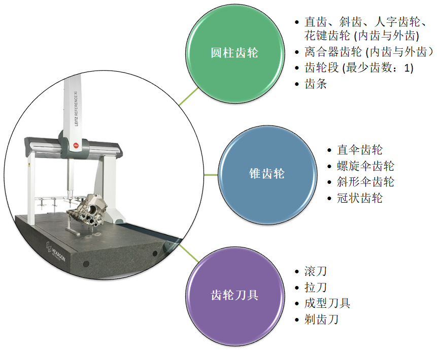 Leitz Reference Xi?？怂箍禈蚴綔y量機(jī)應(yīng)用