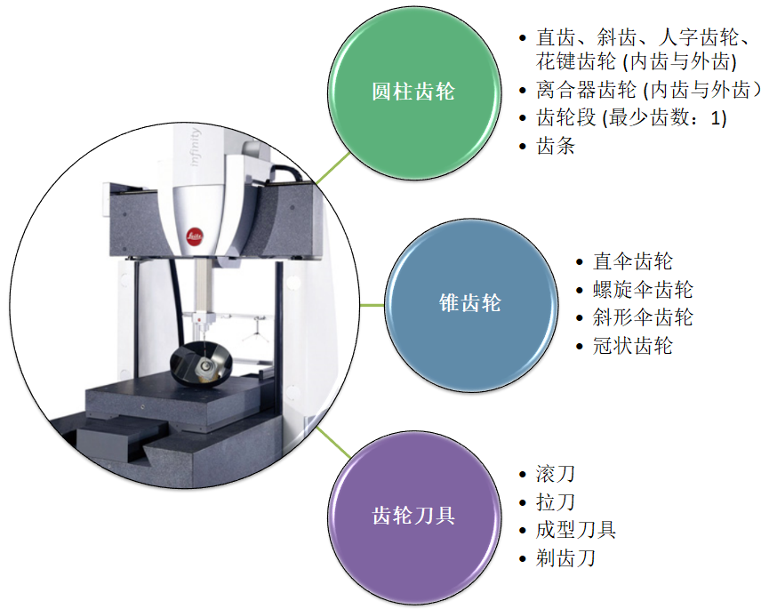 Leitz Infinity 海克斯康三坐標(biāo)測(cè)量機(jī)應(yīng)用