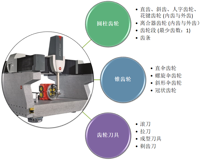 PMM-F 龍門測量機的應(yīng)用