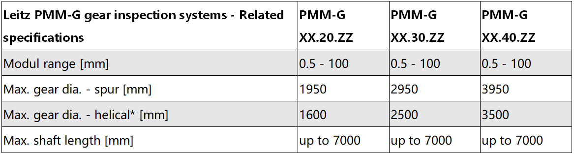 高精龍門測量機(jī)PMM-G參數(shù)