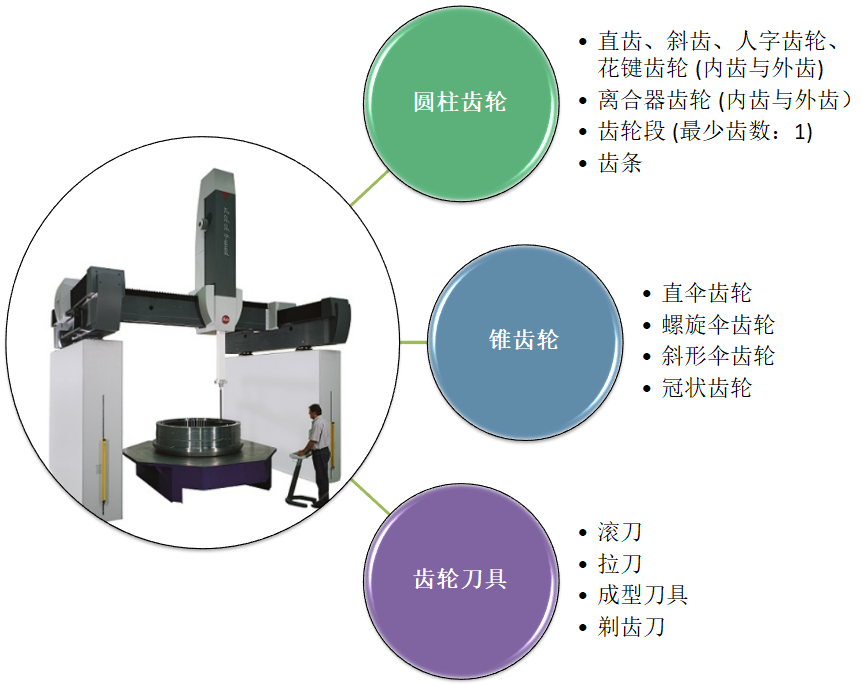 高精龍門測量機(jī)PMM-G的測量應(yīng)用