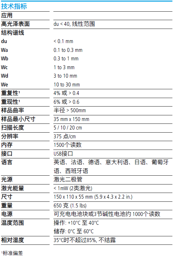德國BYK4846桔皮儀 II技術(shù)指標(biāo)規(guī)格參數(shù)表