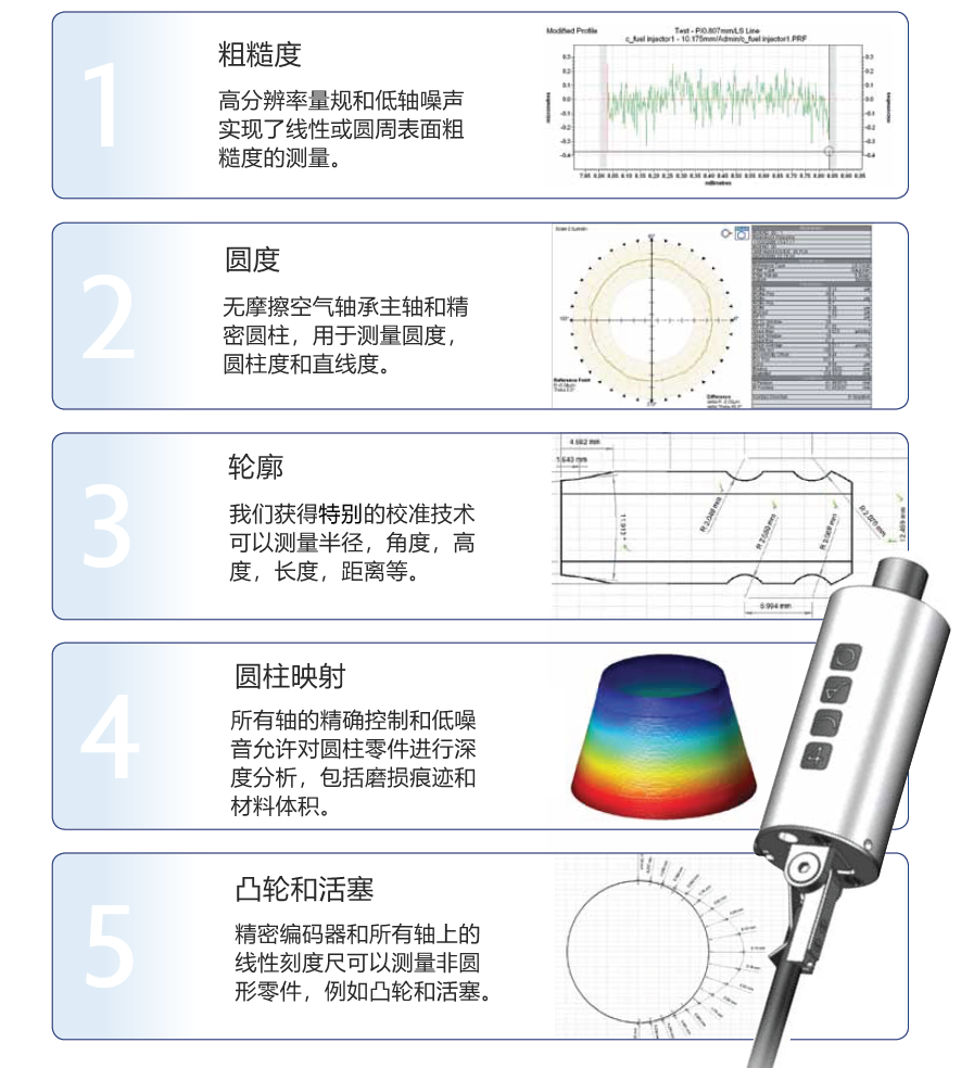 粗糙度、圓度、輪廓和圓柱度測量，以及非圓形零件如凸輪和活塞