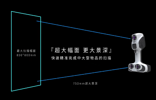 Chao大景深，Chao廣面幅
